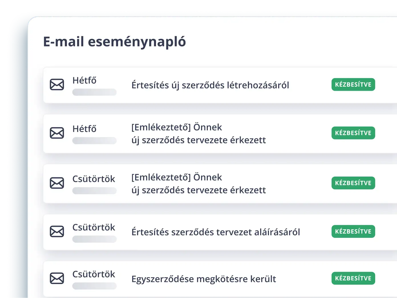 3× méně následných e-mailů